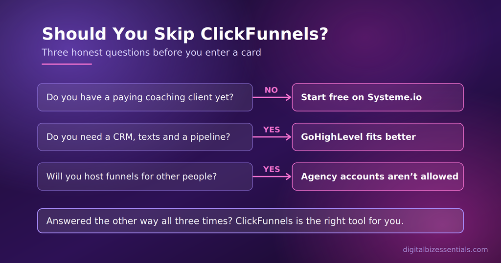 Should You Skip ClickFunnels?