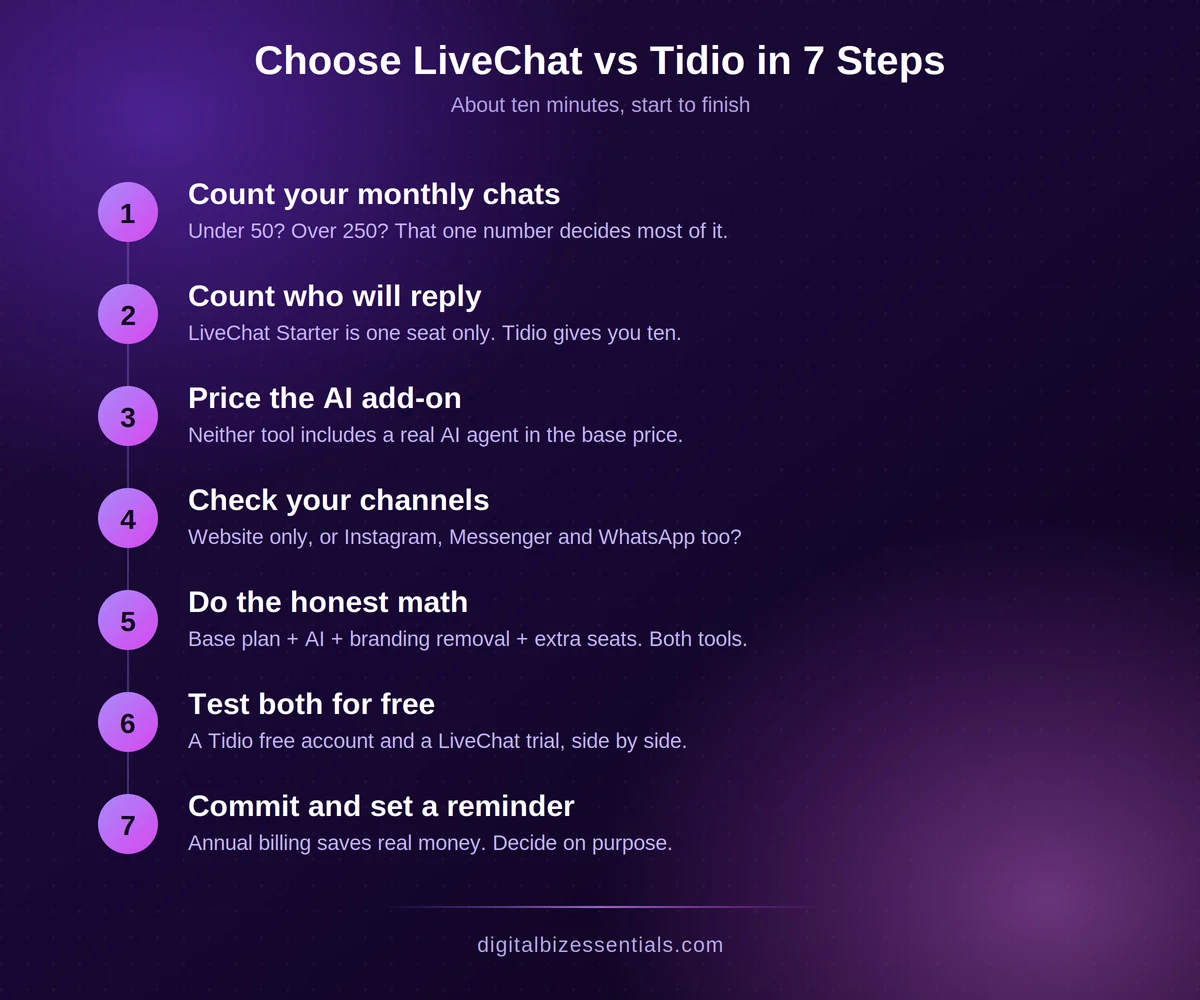 livechat vs tidio pricing comparison