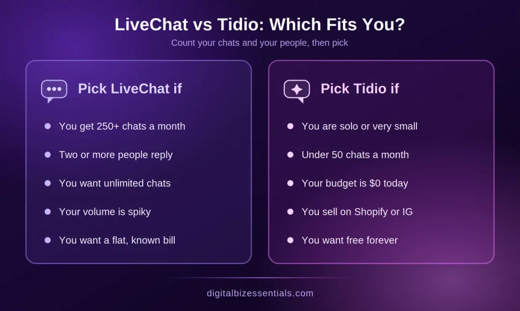 livechat vs tidio which one to choose